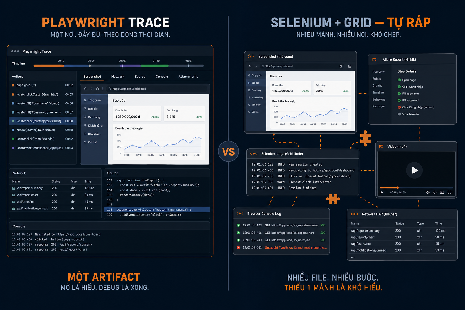 Trace một cửa sổ vs pipeline Selenium tự ráp